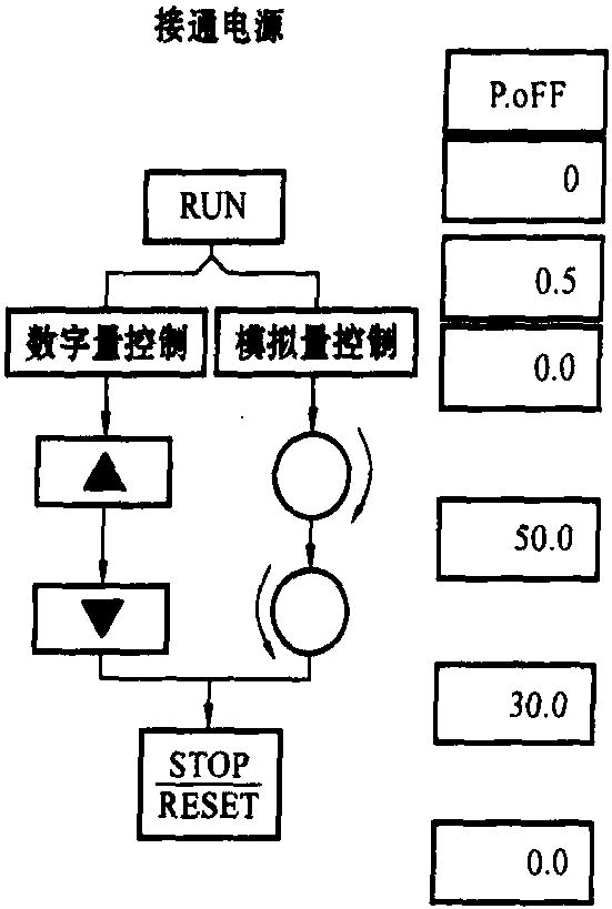 二、面板配置及操作